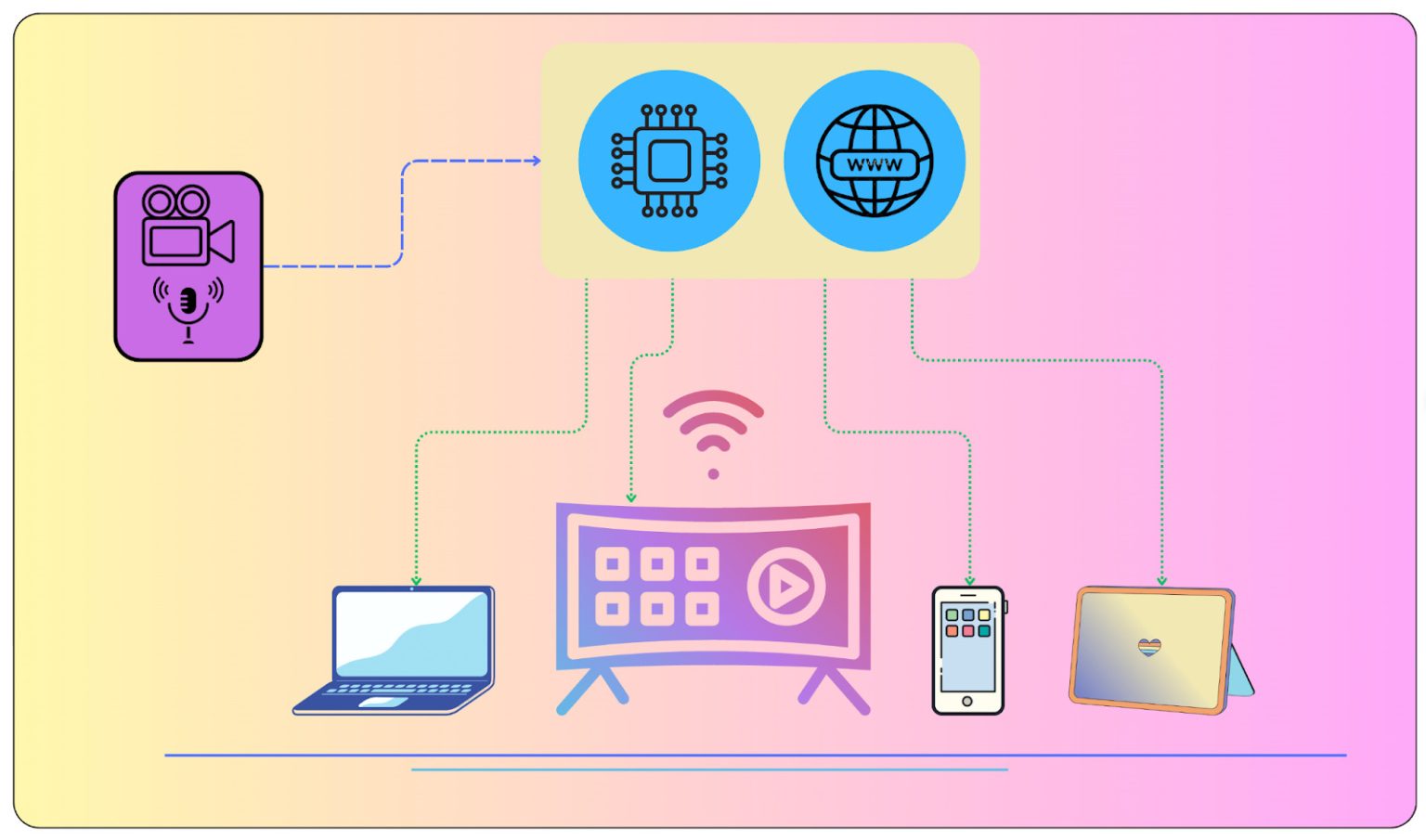 Stream Internet What is HLS Streaming (HTTP Live Streaming)? When to Use HLS | OTTclouds