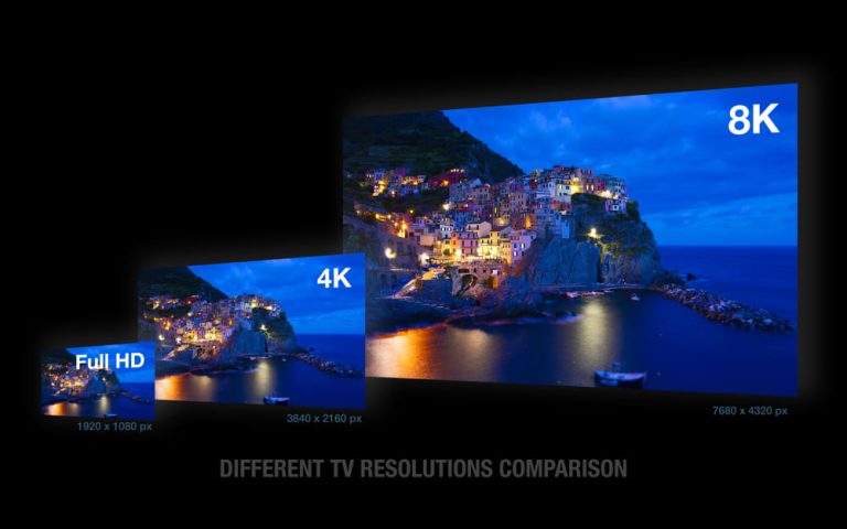 What is 4K Streaming Bandwidth? 4K Streaming Bandwidth Guide| OTTclouds
