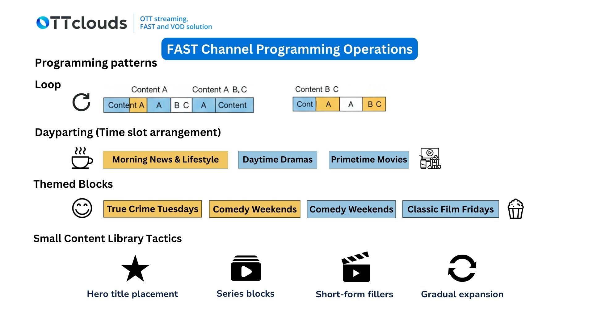 FAST Channel Programming Guide For Broadcasters | OTTclouds