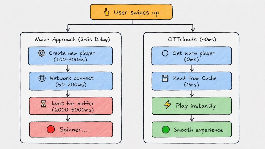 short video playback optimization