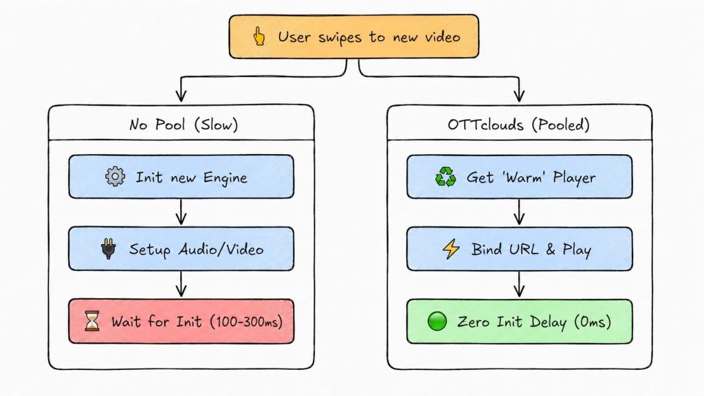 Player Lifecycle Optimization