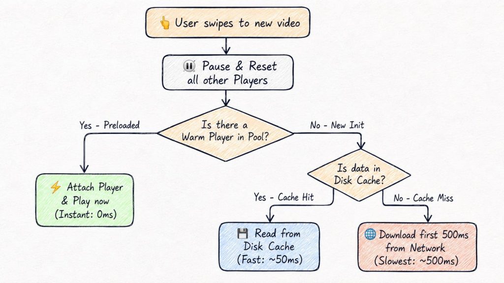 Failure Modes and Trade-offs
