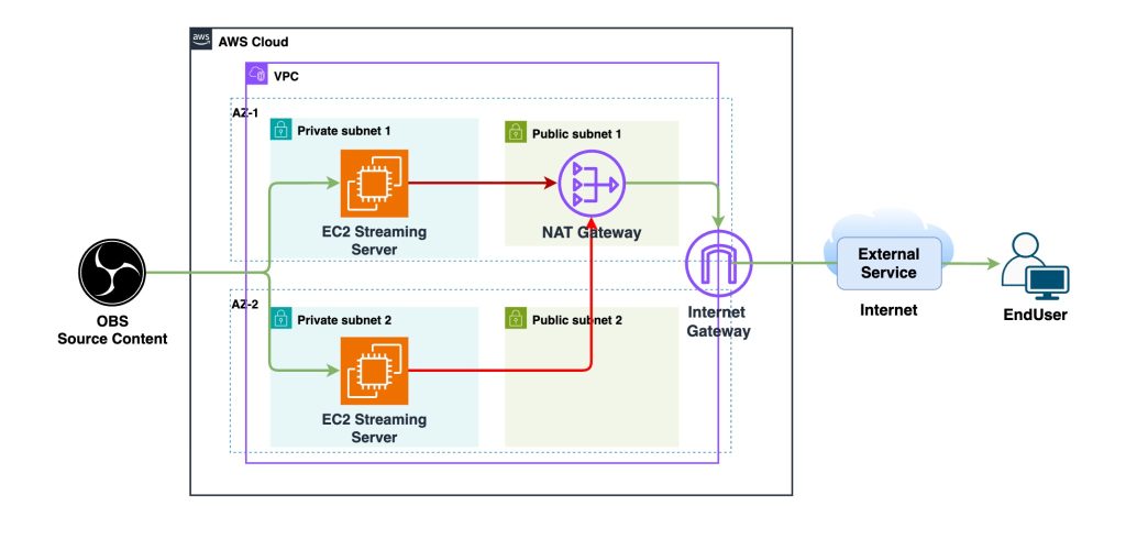 The cost model path