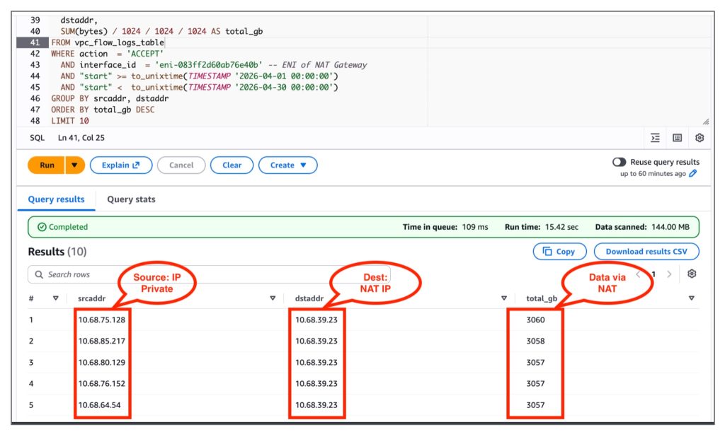 How OTTclouds Traced the Expensive Traffic