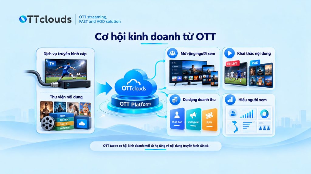 cơ hội kinh doanh cho các nhà đài từ OTT
